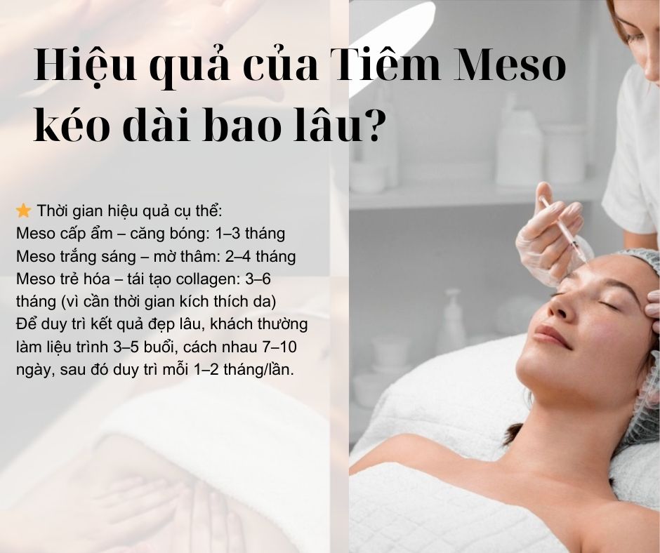 Hiệu quả của Tiêm Meso kéo dài bao lâu?
