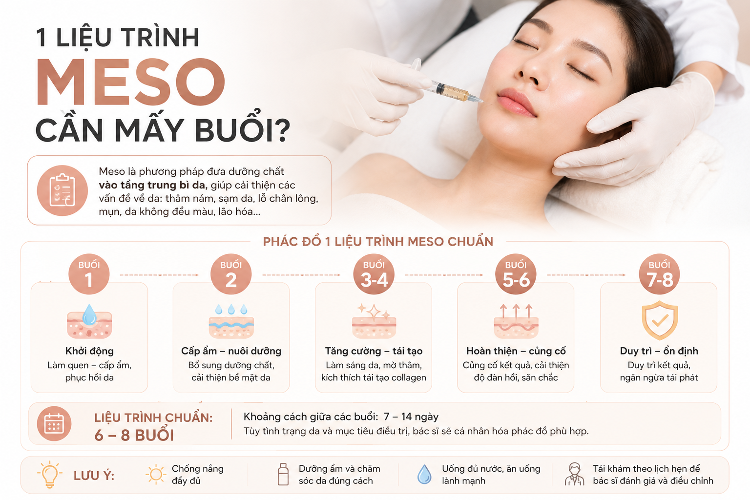 1 liệu trình Meso cần mấy buổi