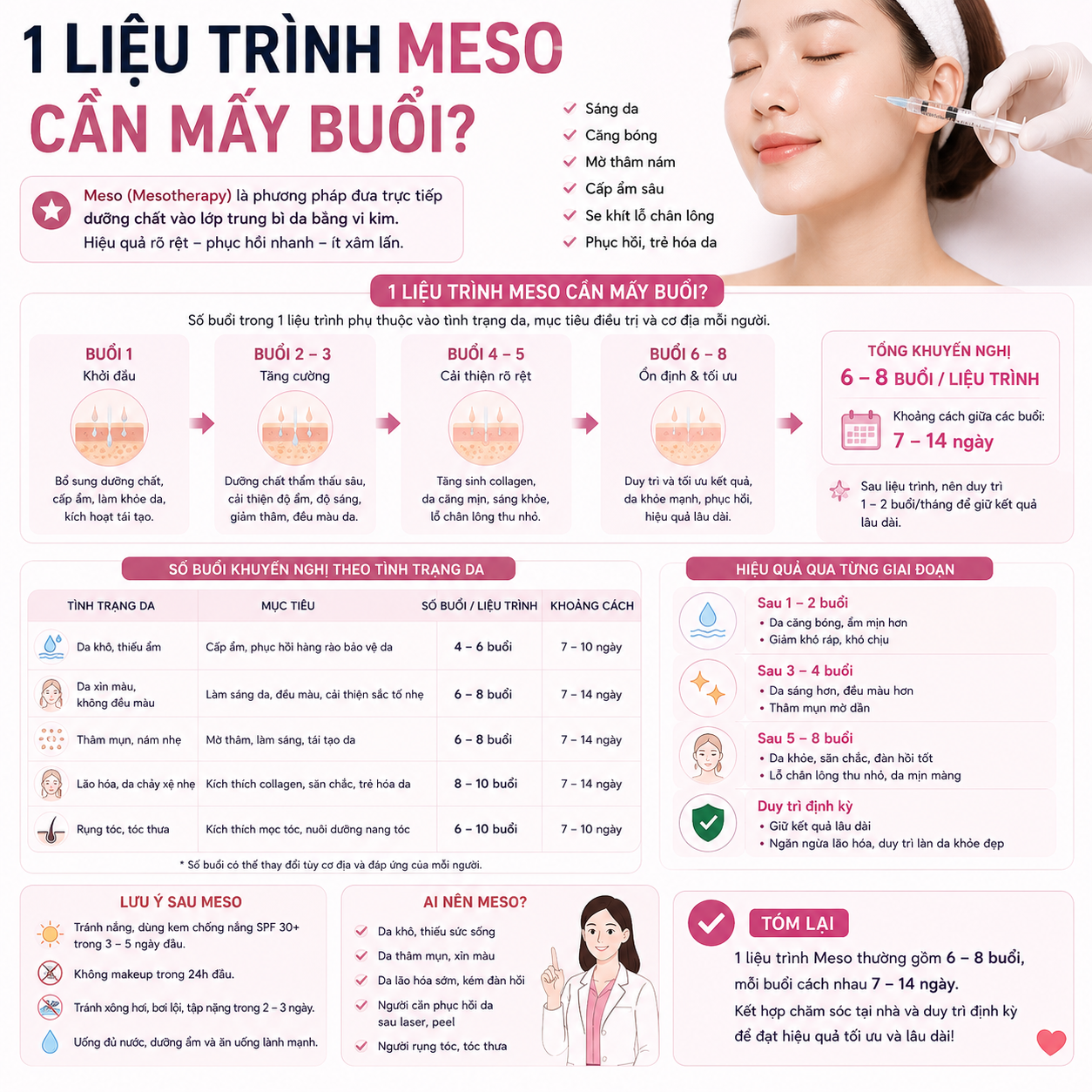 1 liệu trình Meso cần mấy buổi