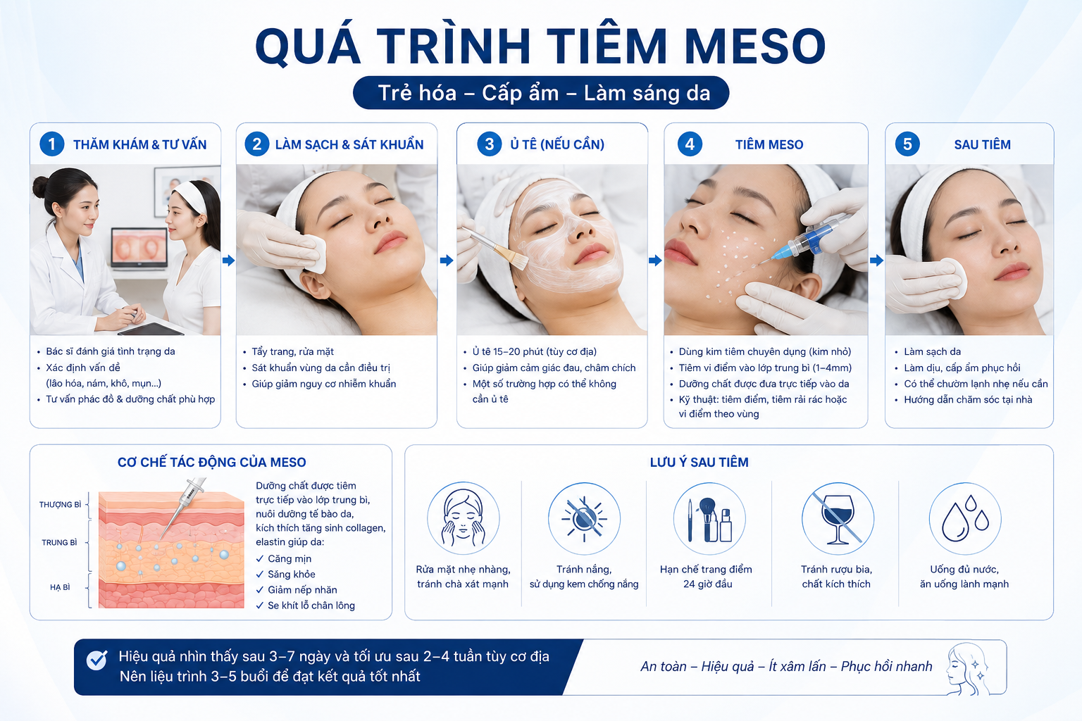 Tiêm BAP giữ lâu hơn tiêm Meso không?